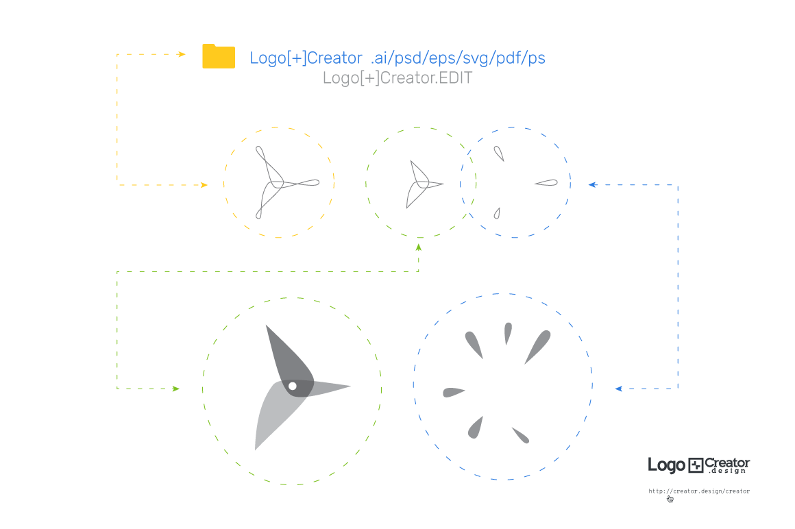 Logo[+]Creator. How it works. Combine. Divide. Add. Separate.